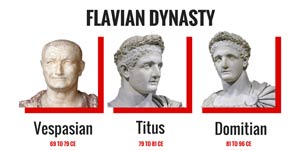 Flavian Dynasty