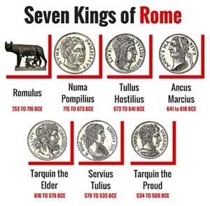 Seven Kings of Rome