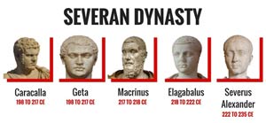 Severan Dynasty