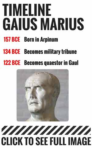 Gaius Marius Timeline