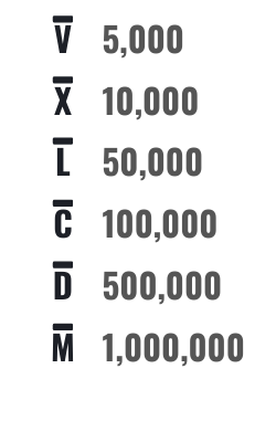 Large Roman Numerals