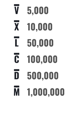 Roman numerals