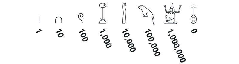 Egyptian numerals and numbers